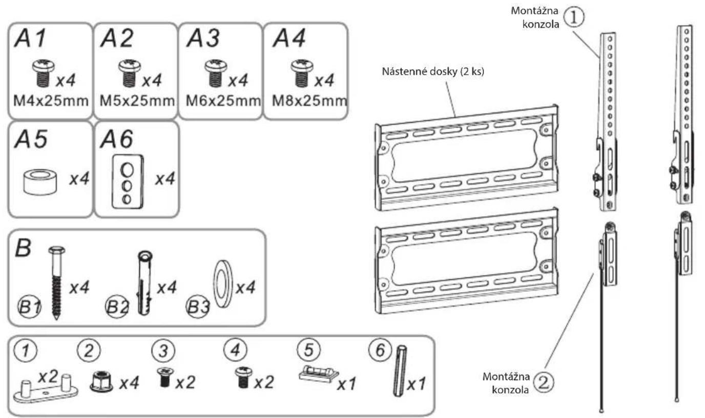A1 x4 M4x25mm A2 x4 M5x25mm A3 x4 M6x25mm A4 x4 M8x25mm A5 x4 A6 x4 B x4 B1 x4 B2 x4 B3 x4 ① ② ③ ④ ⑤ ⑥ x2 x4 x2 x2 x1 x1 Montážna konzola ① Nástenné dosky (2 ks) Montážna konzola ②