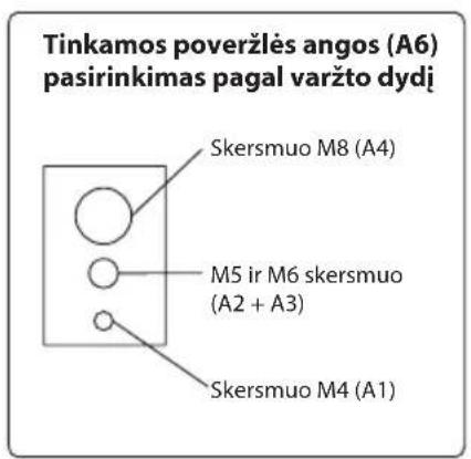 Tinkamos poveržlės angos (A6) pasirinkimas pagal varžto dydį Skersmuo M8 (A4) M5 ir M6 skersmuo (A2 + A3) Skersmuo M4 (A1)