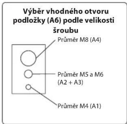 Výběr vhodného otvoru podložky (A6) podle velikosti šroubu Průměr M8 (A4) Průměr M5 a M6 (A2 + A3) Průměr M4 (A1)