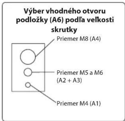 Výber vhodného otvoru podložky (A6) podľa veľkosti skrutky Priemer M8 (A4) Priemer M5 a M6 (A2 + A3) Priemer M4 (A1)
