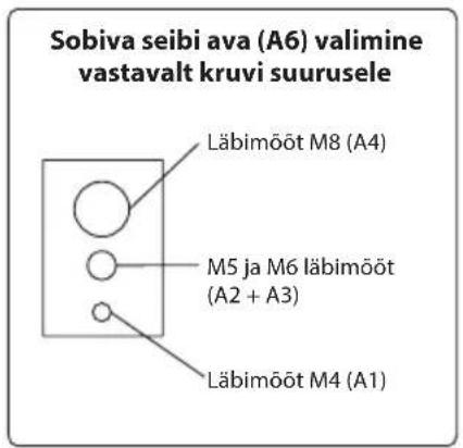 Sobiva seibi ava (A6) valimine vastavalt kruvi suurusele Läbimõõt M8 (A4) M5 ja M6 läbimõõt (A2 + A3) Läbimõõt M4 (A1)