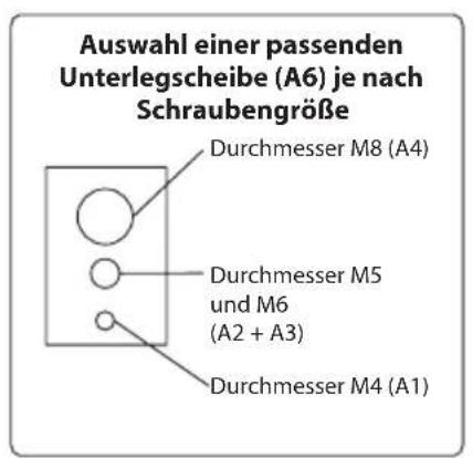 Auswahl einer passenden Unterlegscheibe (A6) je nach Schraubengröße Durchmesser M8 (A4) Durchmesser M5 und M6 (A2 + A3) Durchmesser M4 (A1)