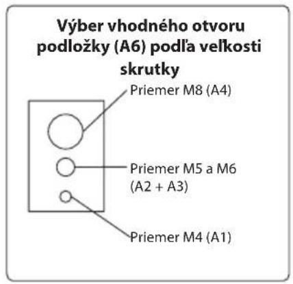 Výber vhodného otvoru podložky (A6) podla veľkosti skrutky Priemer M8 (A4) Priemer M5 a M6 (A2 + A3) Priemer M4 (A1)