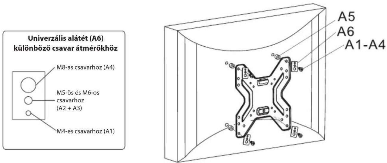 Univerzális alátét (A6) különböző csavar átmérőkhöz M8-as csavarhoz (A4) M5-ös és M6-os csavarhoz (A2 + A3) M4-es csavarhoz (A1) A5 A6 A1-A4
