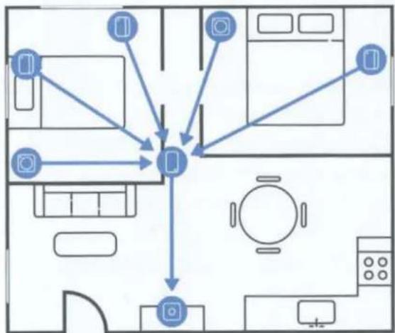 RING Alarm Pro - Install steps: - 1