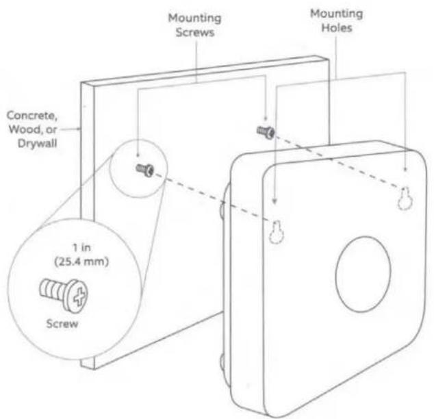 Concrete, Wood, or Drywall 1 in (25.4 mm) Screw Mounting Screws Mounting Holes