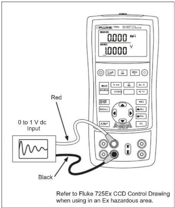 FLuke 725Ex 0 to 1 V dc Input Red Black Refer to Fluke 725Ex CCD Control Drawing when using in an Ex hazardous area.