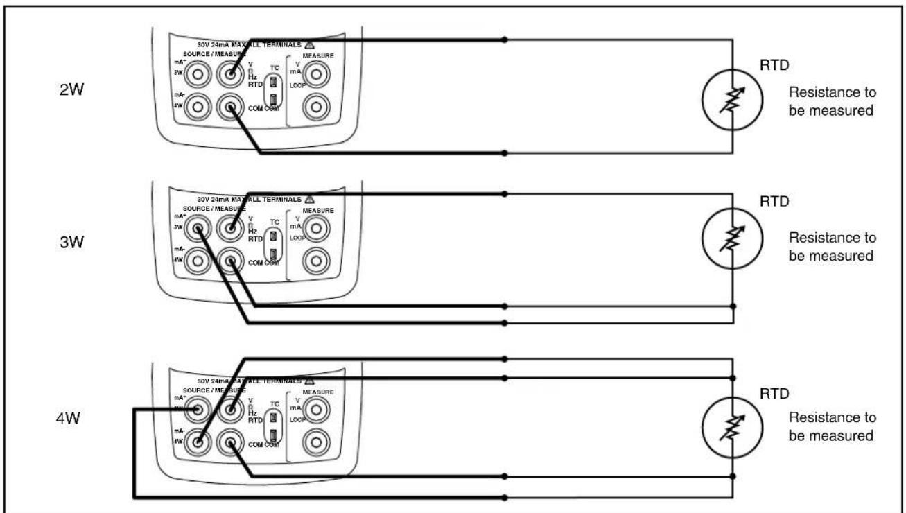 2W 3W 4W 30V 24mA MAX/ALL TERMINALS SOURCE / MEASURE mA 2W V Hz RTD TC V mA LOOP COM COM RTD Resistance to be measured 30V 24mA MAX/ALL TERMINALS SOURCE / MEASURE mA 2W V Hz RTD TC V mA LOOP COM COM RTD Resistance to be measured 30V 24mA MAX/ALL TERMINALS SOURCE / MEASURE mA 2W V Hz RTD TC V mA LOOP COM COM RTD Resistance to be Measured