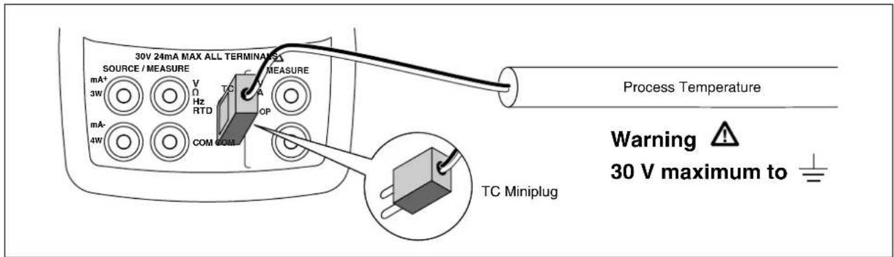 30V 24mA MAX ALL TERMINATIONS SOURCE / MEASURE mA+ 3W mA- 4W V Hz RTD TC A COM COM MEASURE Process Temperature Warning ▲ 30 V maximum to ⊥ TC Miniplug
