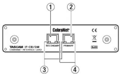 TASCAM IF-CB/DM - Produktbestandteile und ihre Funktionen - 1