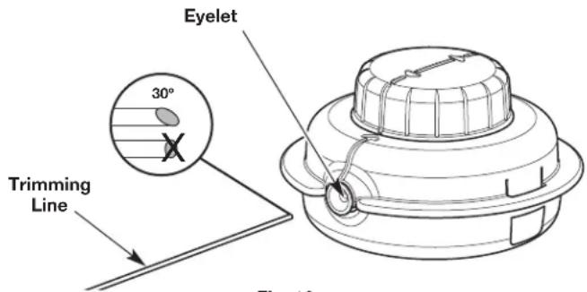 Eyelet 30° Trimming Line Fig. 12