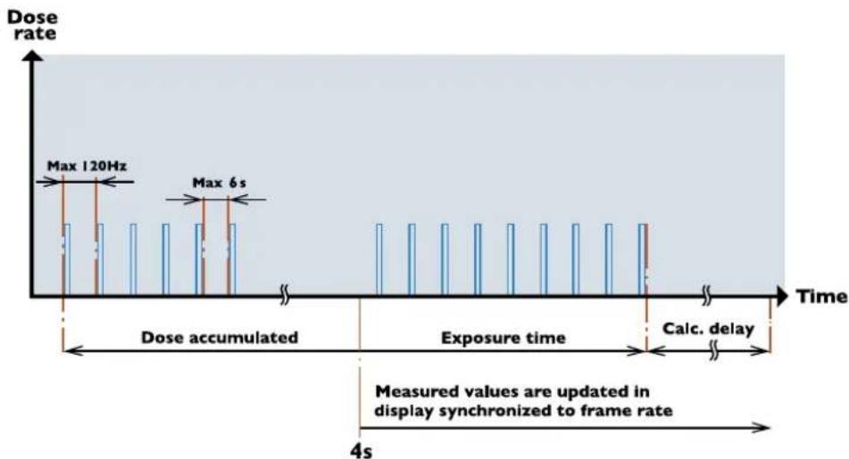 RaySafe Solo - DOSE RATE - 1