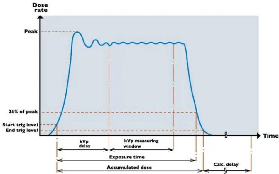 RaySafe Solo - MEASUREMENT DEFINITIONS - 1
