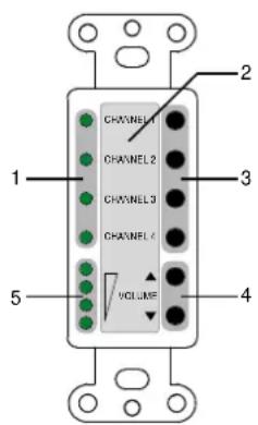 CHANNEL1 CHANNEL2 CHANNEL3 CHANNEL4 CHANNEL5 VOLUME 1 2 3 4