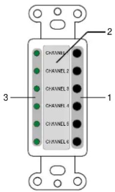 CHANNEL CHANNEL 1 CHANNEL 2 CHANNEL 3 CHANNEL 4 CHANNEL 5 CHANNEL 6 CHANNEL 2 CHANNEL 3 CHANNEL 4 CHANNEL 5 CHANNEL 6 CHANNEL 2 CHANNEL 3 CHANNEL 4 CHANNEL 5 CHANNEL 6