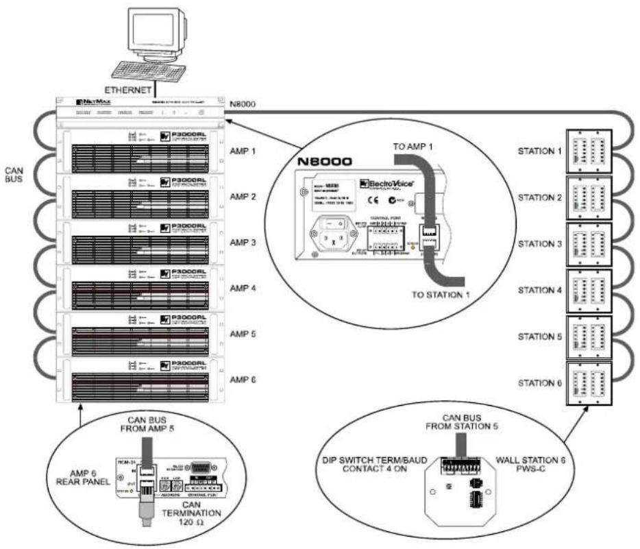 ELECTRO-VOICE PWS-4 - Termination - 2