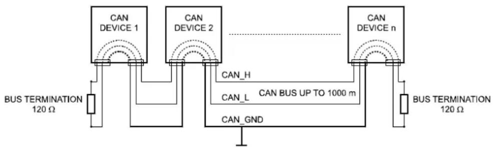ELECTRO-VOICE PWS-4 - CAN-Bus Principles - 1
