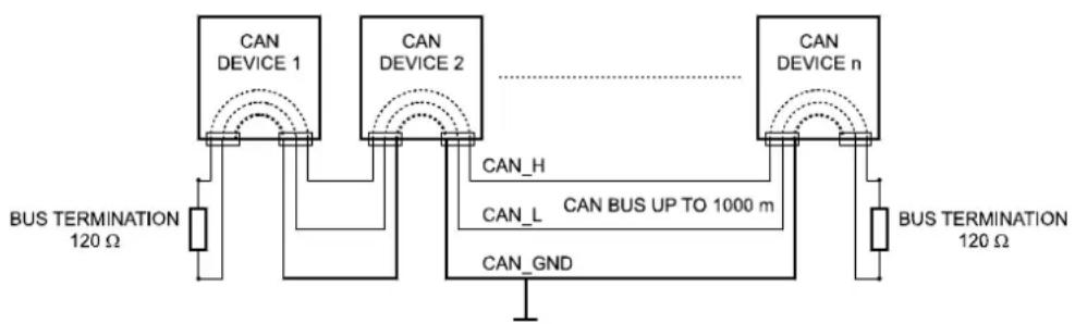 ELECTRO-VOICE PWS-4 - CAN-Bus-Grundlagen - 1