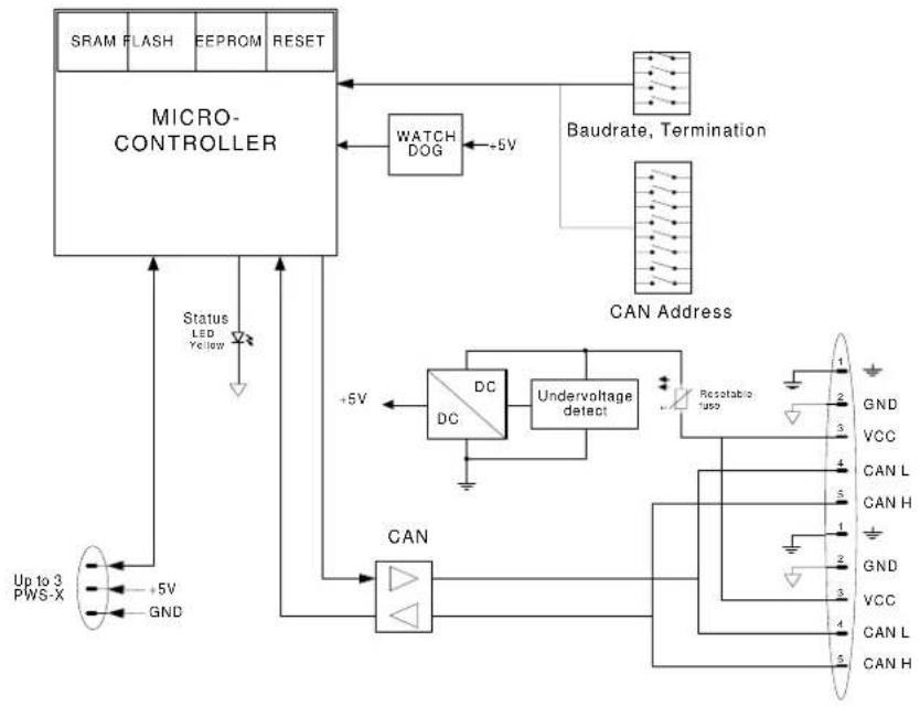 ELECTRO-VOICE PWS-4 - Block Diagram - 1