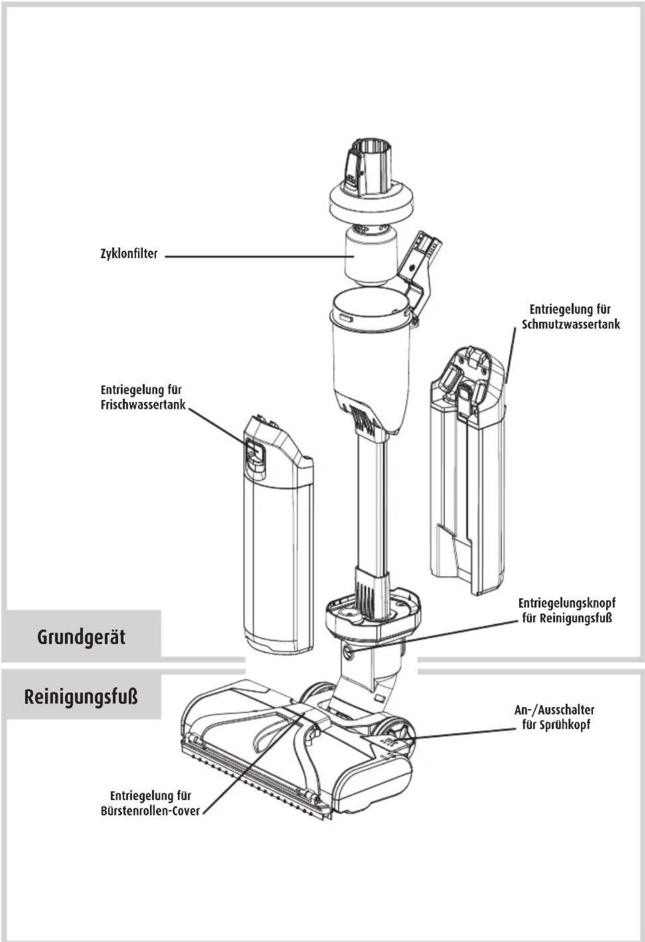 Zyklonfilter Entriegelung für Schmutzwassertank Entriegelung für Frischwassertank Entriegelungsknopf für Reinigungsfuß Grundgerät Reinigungsfuß An-/Ausschalter für Sprühkopf Entriegelung für Bürstenrollen-Cover