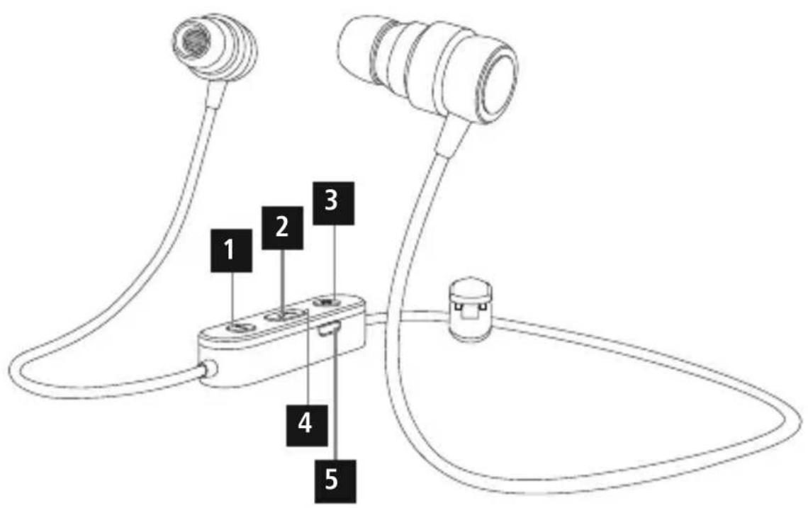 Diagram of a cable connector with labeled parts including connectors and a plug, showing numbered labels 1 through 5.