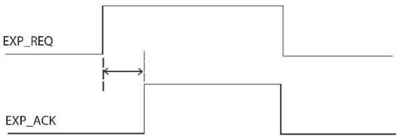 LG 14HK701G-W - Schaltdiagramm des Anschlusses des Auslöser-Kabels - 3