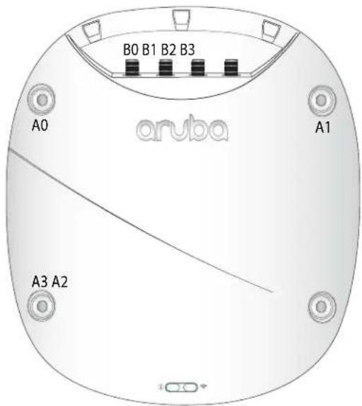 B0 B1 B2 B3 aruba A0 A1 A3 A2