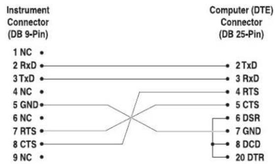 FLUKE 7102 - Wiring 10.1.1 - 2