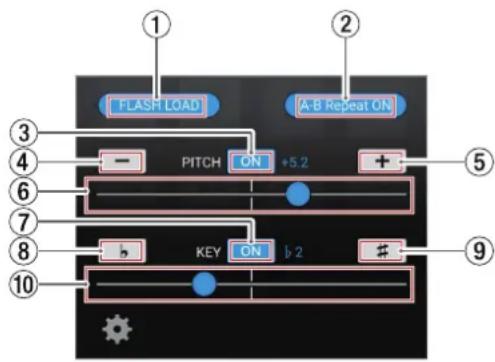 FLASH LOAD A-B Repeat ON PITCH ON +5.2 KEY ON b 2 #