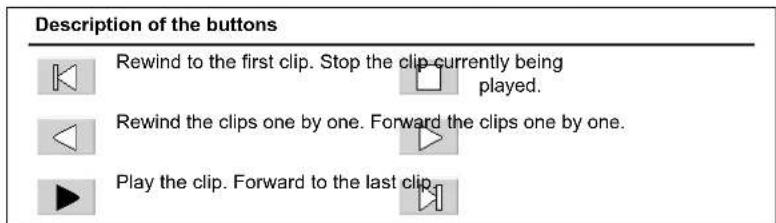 Description of the buttons Rewind to the first clip. Stop the clip currently being played. Rewind the clips one by one. Forward the clips one by one. Play the clip. Forward to the last clip.