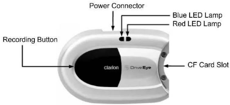 Power Connector Blue LED Lamp Red LED Lamp Recording Button clarion Drive Eye CF Card Slot