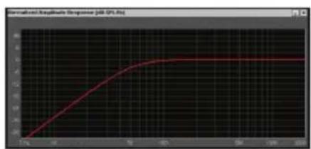 CLARION SW1251 - DUAL PORTED ENCLOSURE - SPL - 1