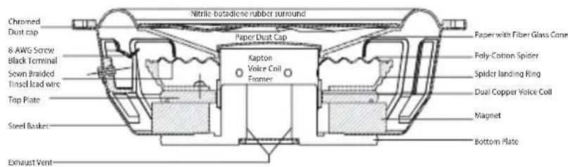 Nitrile-butadiene rubber surround Chromed Dust cap 8 AWS Screw Black Terminal Sven Braided Tinsel lead wire Top Plate Steel Basket Exhaust Vent Paper Dust Cap Kapton Voice Coil Former Paper with Fiber Glass Cone Poly-Cotton Spider Spider landing Ring Dual Copper Voice Coil Magnet Bottom Plate