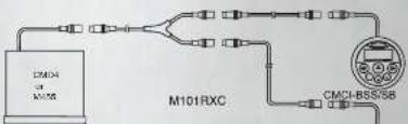 CMCH M101RXC CMCI-BSS/58