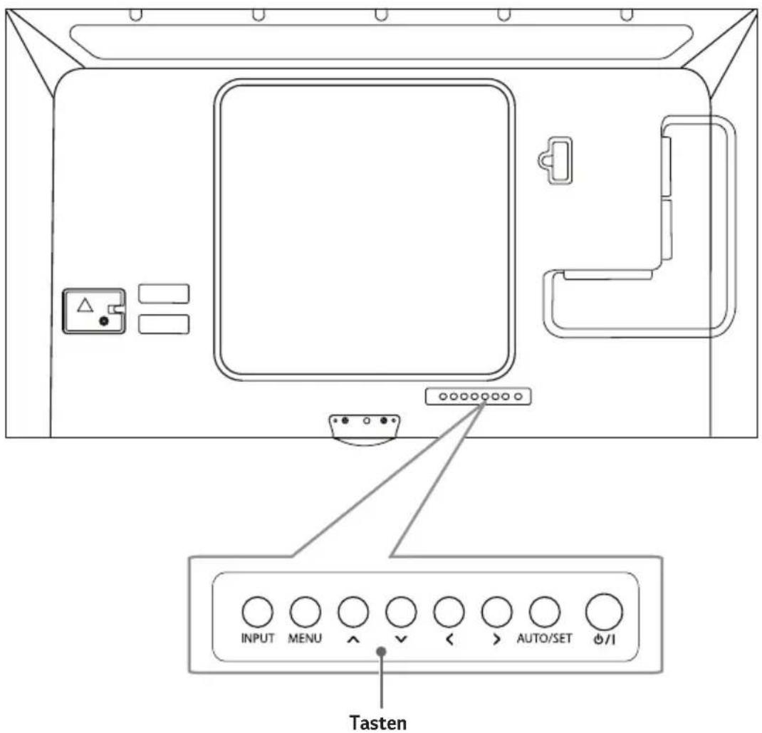 Tasten INPUT MENU AUTO/SET /I