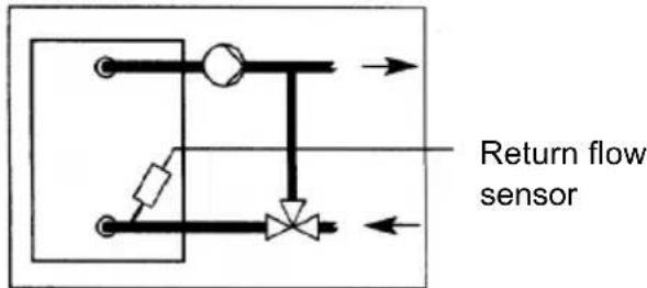 Return flow sensor