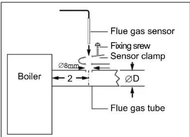 Flue gas sensor Fixing screw Sensor clamp Ø8mm 2 ØD Flue gas tube Boiler