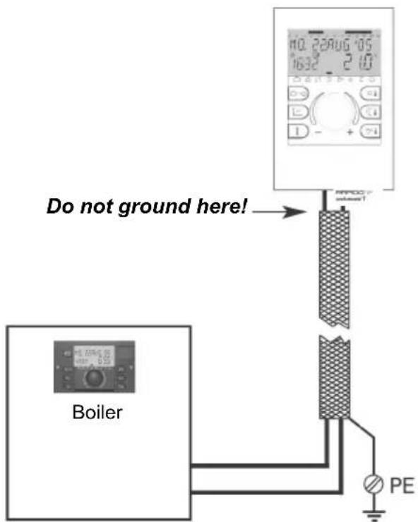 Do not ground here! Boiler PE