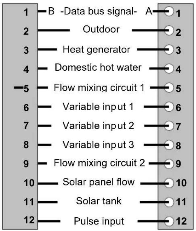 FERROLI Theta+ - Sensor and data bus connections Burner connections - 1