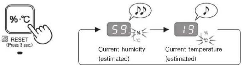 SHARP KC-F30J - Changing display (humidity / temperature) - 1