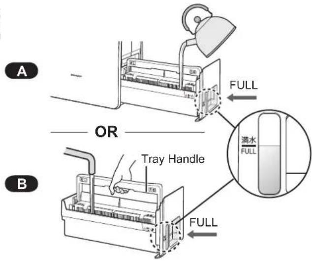 A OR B Tray Handle FULL 满水 FULL FULL