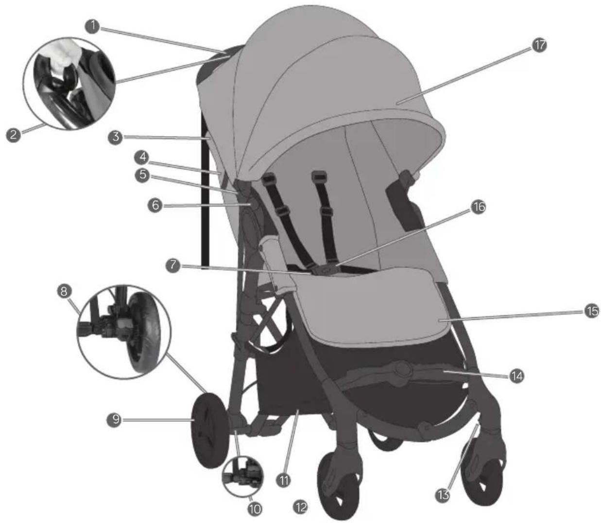 Labeled diagram of a stroller with numbered parts for identification and assembly reference.