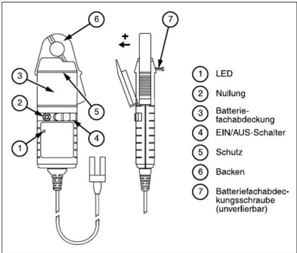① LED ② Nullung ③ Batterie- fachabdeckung ④ EIN/AUS-Schalter ⑤ Schutz ⑥ Backen ⑦ Batteriefachabdec- kungsschraube (unverlierbar)