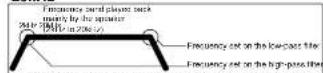 CLARION DRZ9255 - About filter frequency (fc) - 1