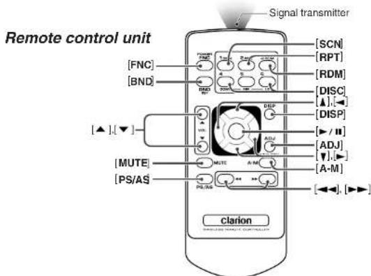 Remote control unit Signal transmitter [FNC] [BND] [▲].[▼] [MUTE] [PS/AS] clarion [SCN] [RPT] [RDM] [DISC] [▲].[◄] [DISP] [►/[II] [ADJ] [▼].[►] [A-M] [◄].[►]