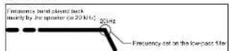 CLARION DRZ9255 - About filter frequency (fc) - 3