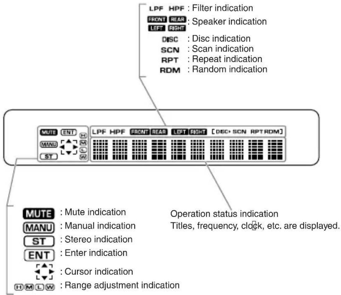 LPF HPF : Filter indication FRONT REAR : Speaker indication LEFT RIGHT DISC : Disc indication SCN : Scan indication RPT : Repeat indication RDM : Random indication MUTE ENT H MANU ↑ ↑ ↑ ST ↓ ↓ ↑ LPF HPF FRONT REAR LEFT RIGHT [DEC+ SCN RPT RDM] MUTE : Mute indication MANU : Manual indication ST : Stereo indication ENT : Enter indication ↓ ↓ ↓ H M L W : Cursor indication Range adjustment indication Operation status indication Titles, frequency, clock, etc. are displayed.