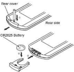 Rear cover Rear side CR2025 Battery