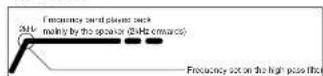 CLARION DRZ9255 - About filter frequency (fc) - 2