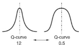 CLARION DRZ9255 - About Q-curve - 1